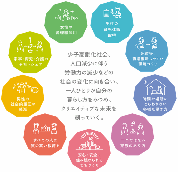 クレオ大阪の事業の図
